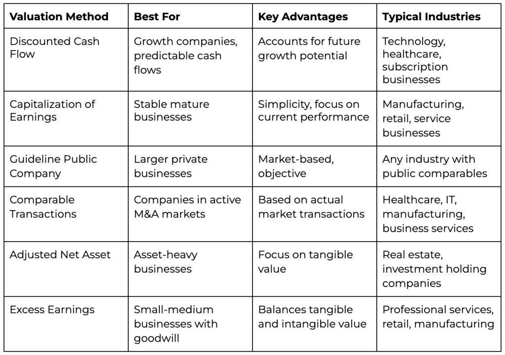 Business Valuation Methods Explained